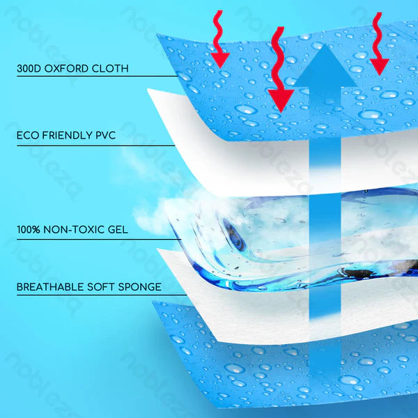 Tappetino refrigerante per gatti e cani Nobleza 50×65 cm – Gel autorinfrescante non tossico – Blu